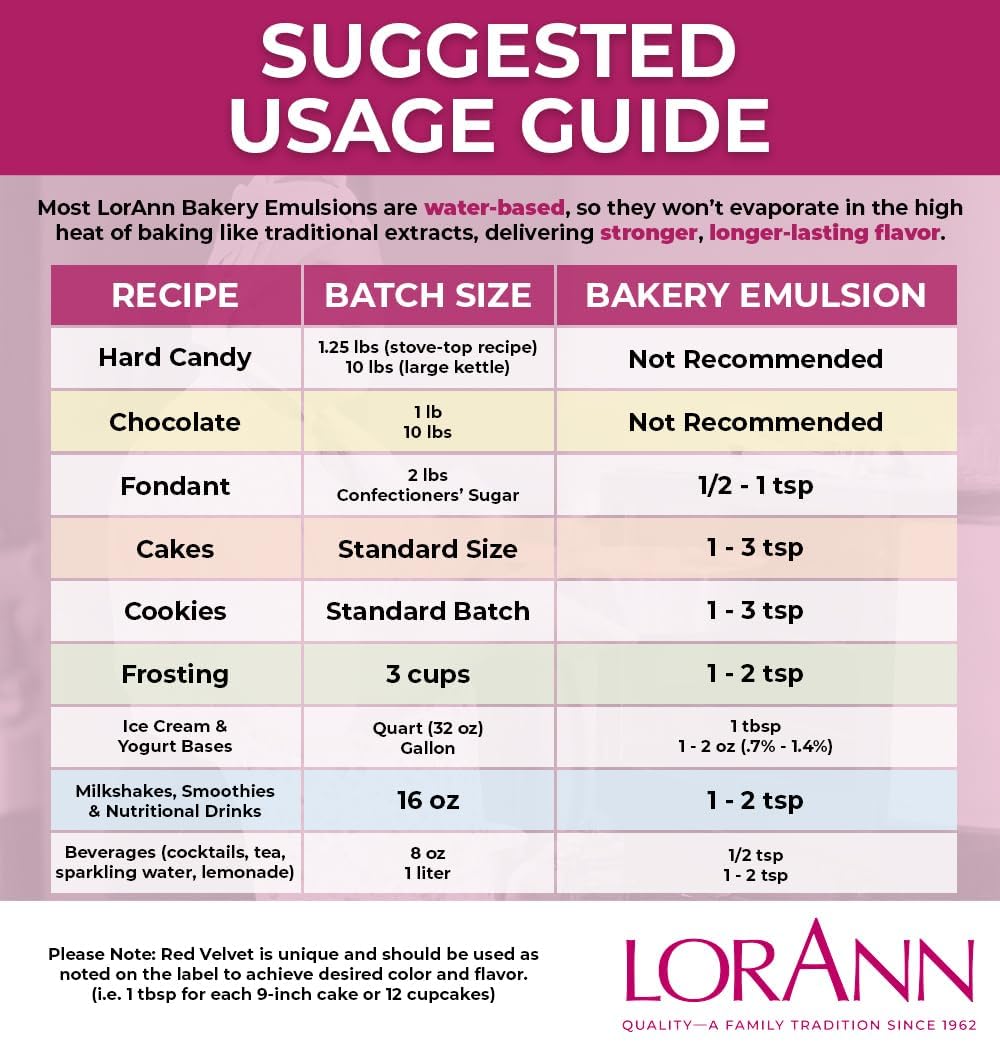 LorAnn product image