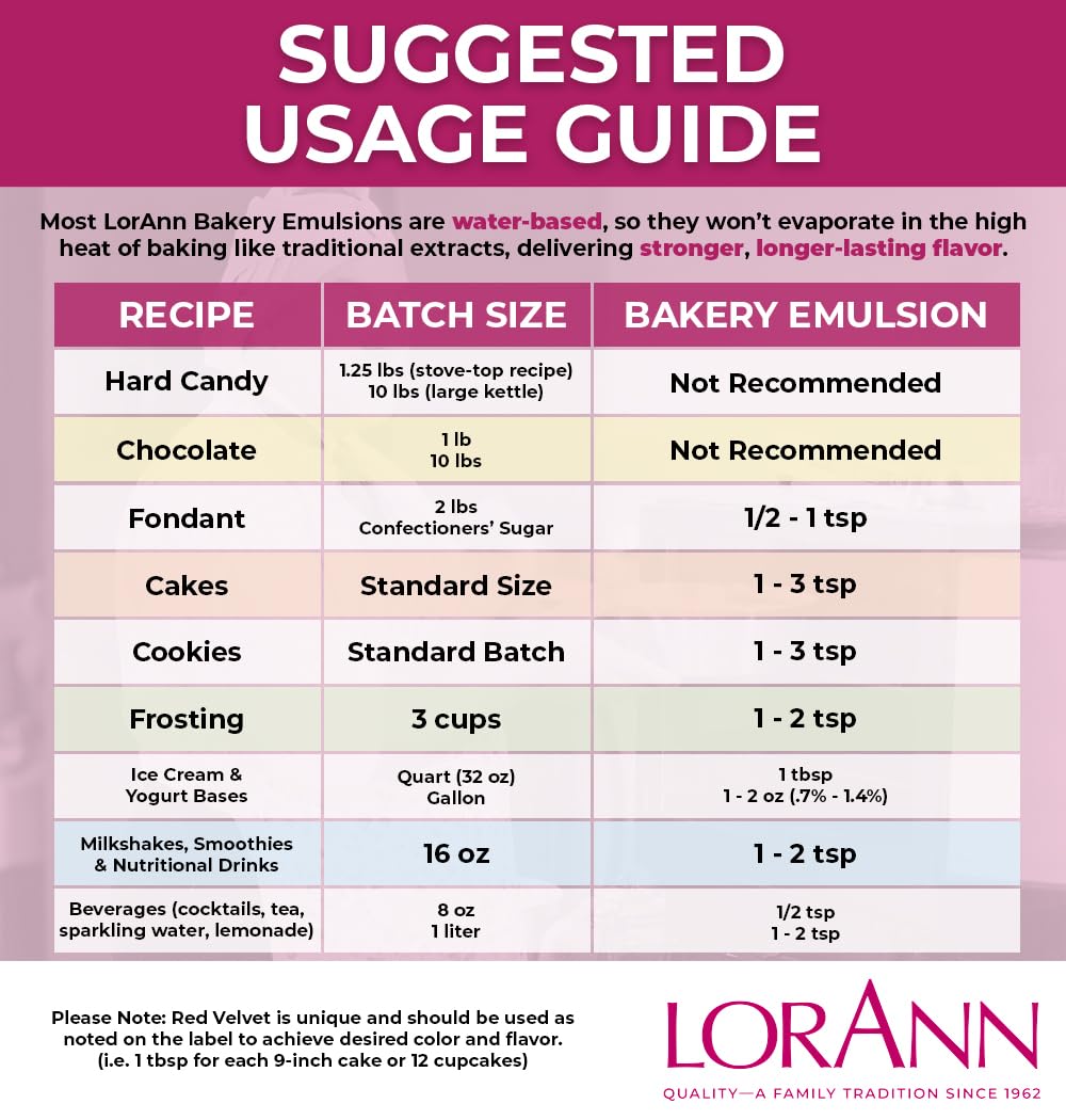 LorAnn Bakery Emulsions vs. Extracts: Why Water-Based Emulsions Survive the Oven Better Than Alcohol Extracts